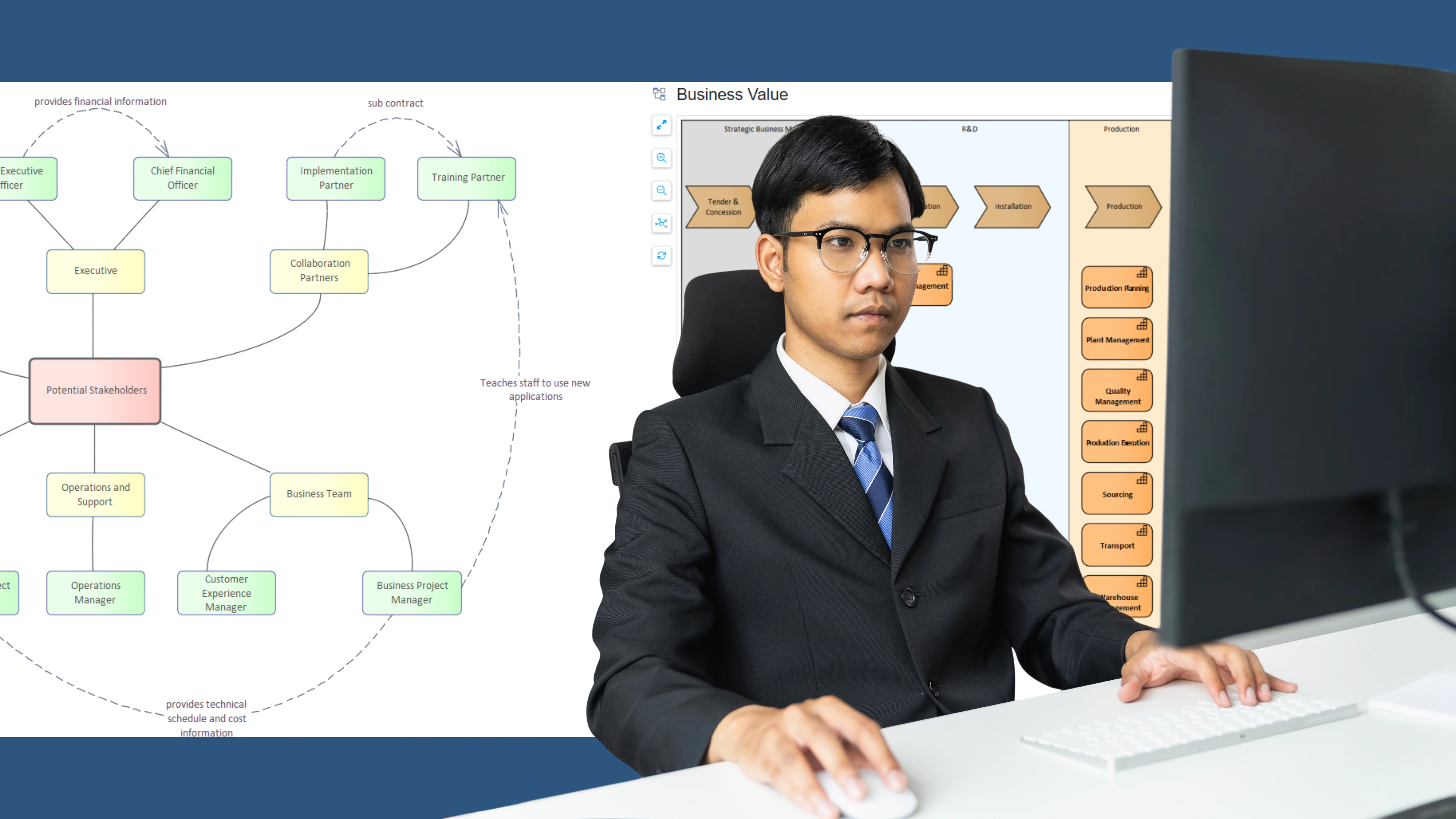 Enterprise Architecture Management (EAM)